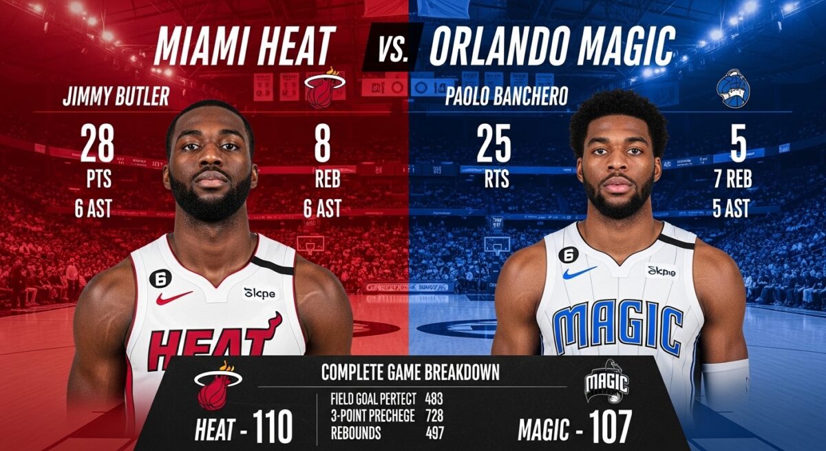 Miami Heat vs Orlando Magic Match Player Stats: Complete Game Breakdown